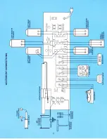 Preview for 3 page of Sylvania RS4743 Operating Instructions Manual