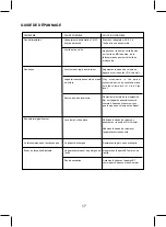 Предварительный просмотр 36 страницы Sylvania SB3713-OP User Manual