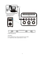 Preview for 27 page of Sylvania SB379W Instruction Manual