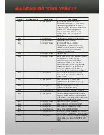 Preview for 78 page of Sylvania SCR1986BT Instruction Manual