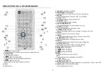 Preview for 14 page of Sylvania SDVD1023 User Manual