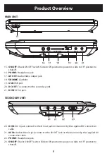 Предварительный просмотр 8 страницы Sylvania SDVD1037 Instruction Manual