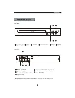 Предварительный просмотр 8 страницы Sylvania SDVD1041-DG Instruction Manual