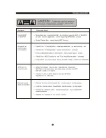 Предварительный просмотр 28 страницы Sylvania SDVD1041-DG Instruction Manual