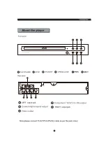 Предварительный просмотр 6 страницы Sylvania SDVD1041C Instruction Manual