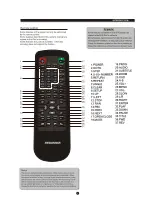 Предварительный просмотр 7 страницы Sylvania SDVD1041C Instruction Manual