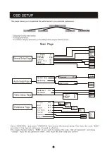 Предварительный просмотр 9 страницы Sylvania SDVD1041C Instruction Manual