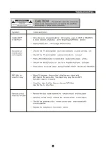 Предварительный просмотр 14 страницы Sylvania SDVD1041C Instruction Manual