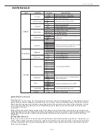 Предварительный просмотр 18 страницы Sylvania SDVD1053D User Manual