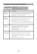 Предварительный просмотр 14 страницы Sylvania SDVD1073 Instruction Manual