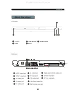 Preview for 8 page of Sylvania SDVD5088 Instruction Manual