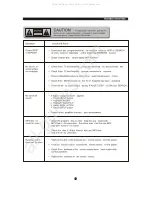 Preview for 31 page of Sylvania SDVD5088 Instruction Manual