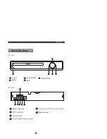 Предварительный просмотр 6 страницы Sylvania SDVD6655-B Manual Instruction