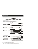 Предварительный просмотр 9 страницы Sylvania SDVD6655-B Manual Instruction