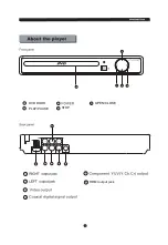 Предварительный просмотр 6 страницы Sylvania SDVD6656 Manual Instruction