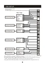 Preview for 9 page of Sylvania SDVD6670 Instruction Manual