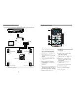 Preview for 5 page of Sylvania sdvd8732 User Manual