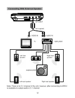 Preview for 15 page of Sylvania SDVD8739 User Manual