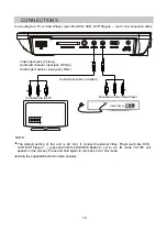 Preview for 13 page of Sylvania SDVD9070 Manual