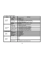 Предварительный просмотр 32 страницы Sylvania SKCR2644A Operation Instruction Manual