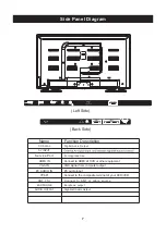 Предварительный просмотр 8 страницы Sylvania SLED5016A-B Instruction Manual