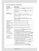 Предварительный просмотр 29 страницы Sylvania SMPK1066 User Manual