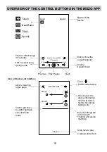 Предварительный просмотр 16 страницы Sylvania SP5752 Manual