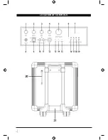 Preview for 4 page of Sylvania SPA021 Instruction Manual