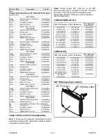 Предварительный просмотр 95 страницы Sylvania SRC2213 Service Manual