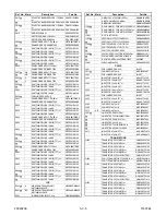 Предварительный просмотр 100 страницы Sylvania SRC2213 Service Manual