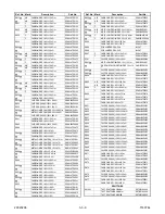 Preview for 104 page of Sylvania SRC2213 Service Manual