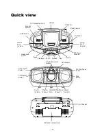 Preview for 3 page of Sylvania SRCD348 Owner'S Manual