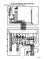 Предварительный просмотр 26 страницы Sylvania SRD4900 Service Manual