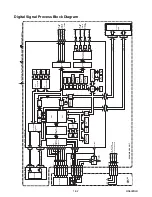 Предварительный просмотр 27 страницы Sylvania SRD4900 Service Manual