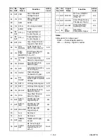 Предварительный просмотр 57 страницы Sylvania SRD4900 Service Manual