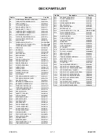 Предварительный просмотр 96 страницы Sylvania SRD4900 Service Manual