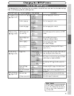 Preview for 25 page of Sylvania SRDV495 Owner'S Manual