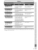 Предварительный просмотр 101 страницы Sylvania SRDV495 Owner'S Manual