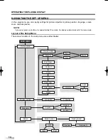 Предварительный просмотр 14 страницы Sylvania SRPD442 A Owner'S Manual