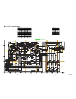 Предварительный просмотр 32 страницы Sylvania SRT2227W Service Manual