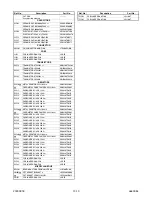 Предварительный просмотр 52 страницы Sylvania SRT2227X Service Manual