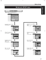 Preview for 13 page of Sylvania SRZ3000 Owner'S Manual