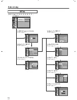 Preview for 16 page of Sylvania SRZ3000 Owner'S Manual