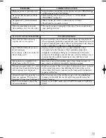 Preview for 51 page of Sylvania SSC719B Owner'S Manual