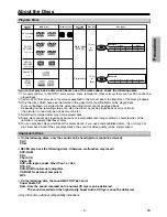 Предварительный просмотр 5 страницы Sylvania SSD204 Owner'S Manual