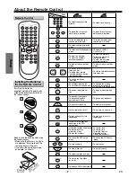 Предварительный просмотр 8 страницы Sylvania SSD204 Owner'S Manual