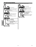 Предварительный просмотр 10 страницы Sylvania SSD204 Owner'S Manual