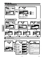 Предварительный просмотр 14 страницы Sylvania SSD204 Owner'S Manual