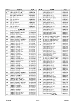 Preview for 106 page of Sylvania SSD800 Service Manual