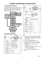 Предварительный просмотр 15 страницы Sylvania SSL15D5 Service Manual